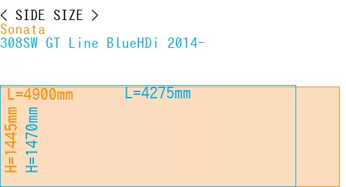 #Sonata + 308SW GT Line BlueHDi 2014-